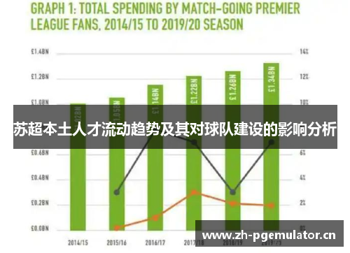 苏超本土人才流动趋势及其对球队建设的影响分析
