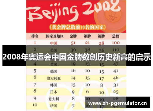2008年奥运会中国金牌数创历史新高的启示 2008年奥运会中国金牌数创历史新高的启示