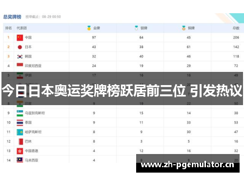 今日日本奥运奖牌榜跃居前三位 引发热议