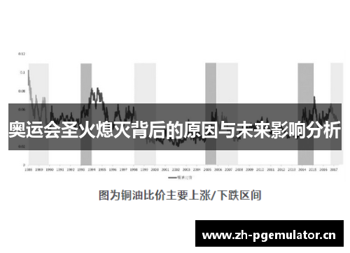奥运会圣火熄灭背后的原因与未来影响分析 奥运会圣火熄灭背后的原因与未来影响分析